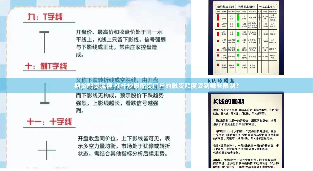 期货配资流程 杠杆炒股配资门户的融资额度受到哪些限制？