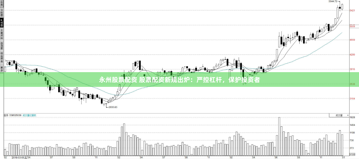 永州股票配资 股票配资新规出炉：严控杠杆，保护投资者
