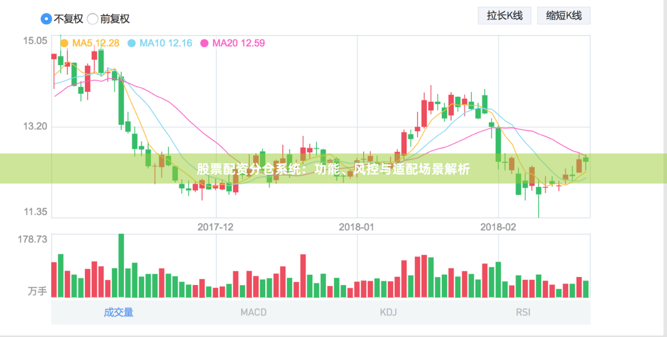 股票配资分仓系统:功能、风控与适配场景解析