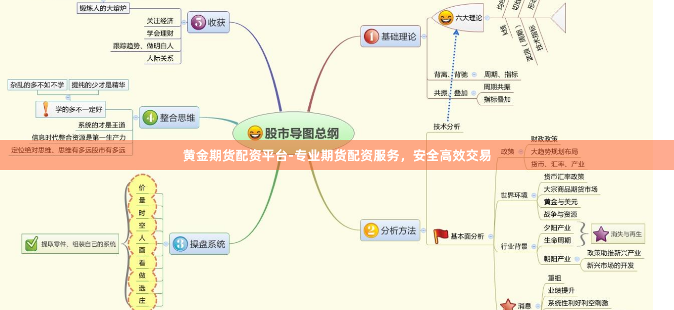 黄金期货配资平台-专业期货配资服务，安全高效交易